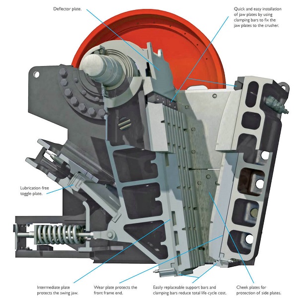 Jaw-Crusher-Assembly